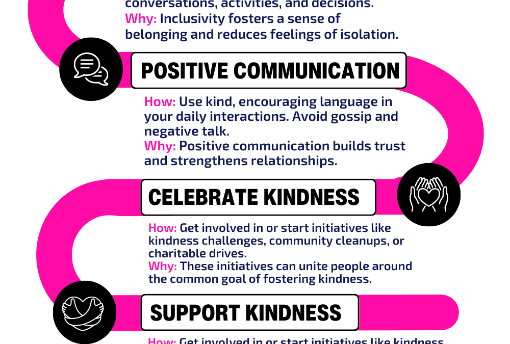 Guide to creating a kindness environment