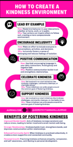 Guide to creating a kindness environment