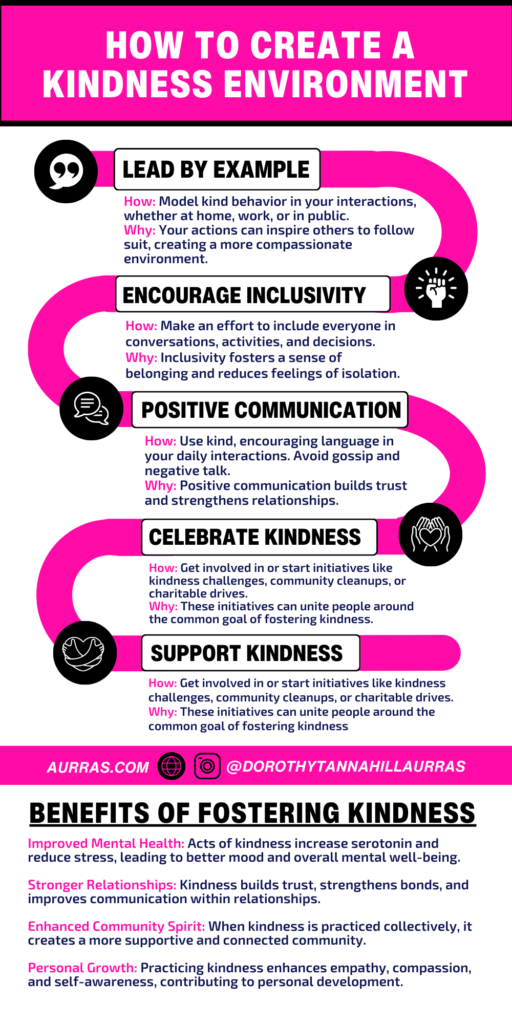Guide to creating a kindness environment