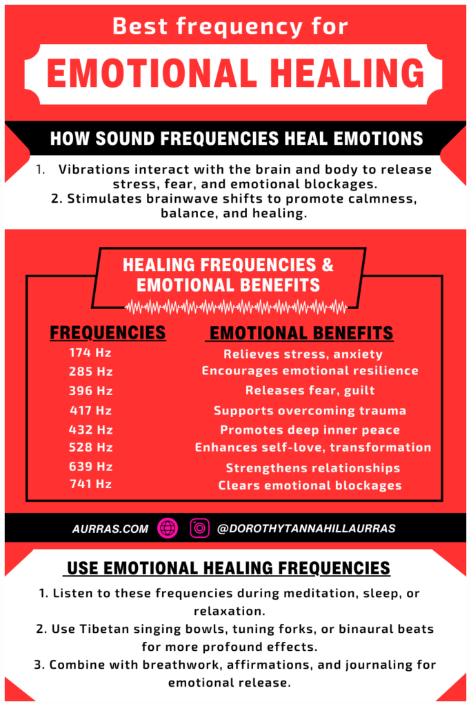 Emotional healing frequencies benefits and usage guide.