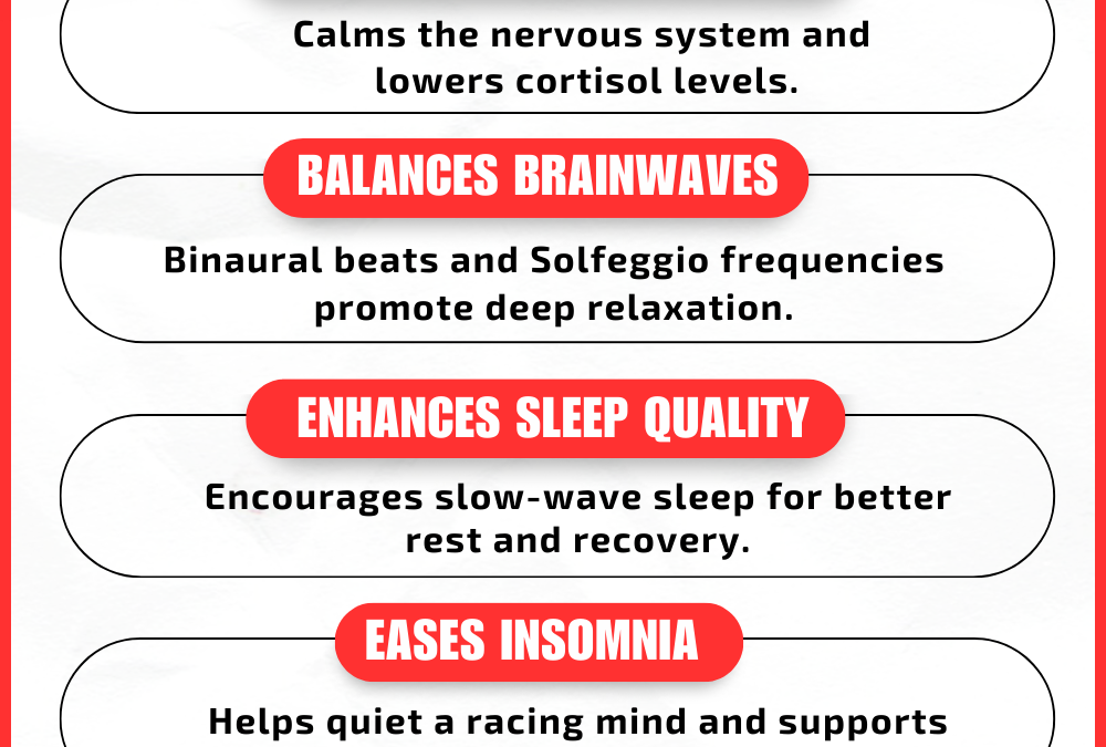Sound therapy benefits for sleep improvement infographic.