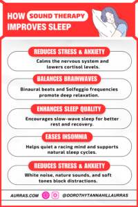 Sound therapy benefits for sleep improvement infographic.