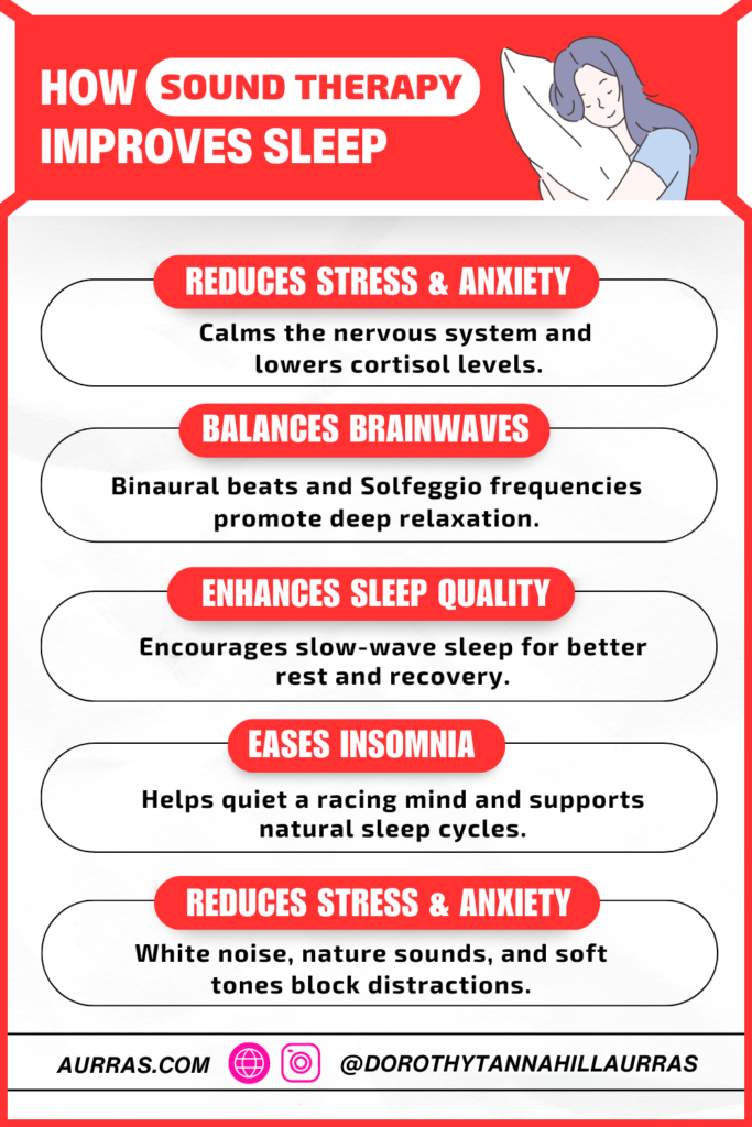 Sound therapy benefits for sleep improvement infographic.