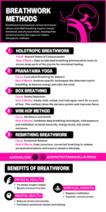 Summary of various breathwork techniques and their benefits.