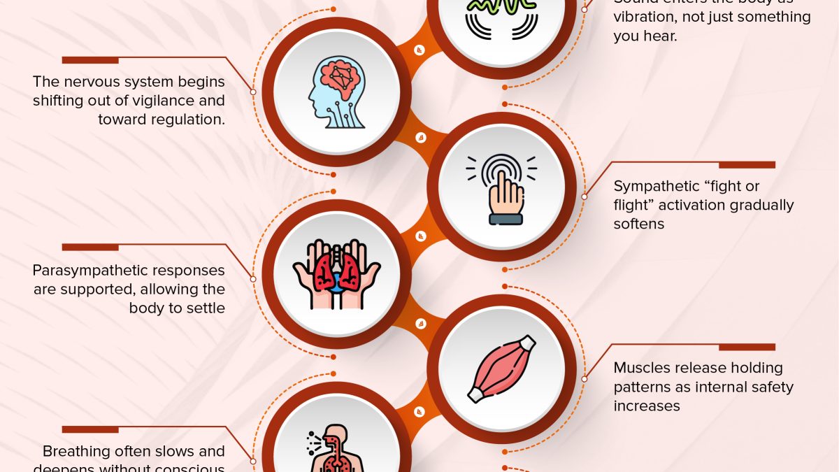 Effects of sound baths on the nervous system.