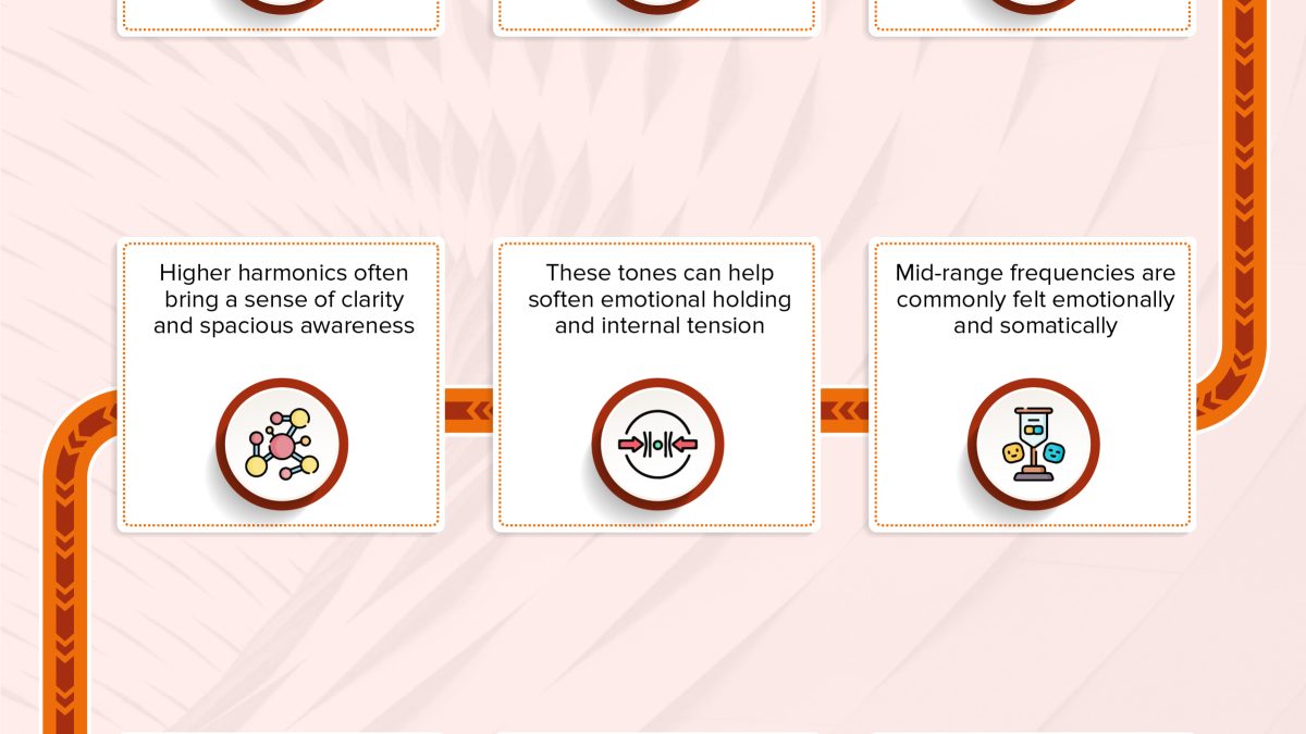 Sound frequencies and their effects on the body diagram.