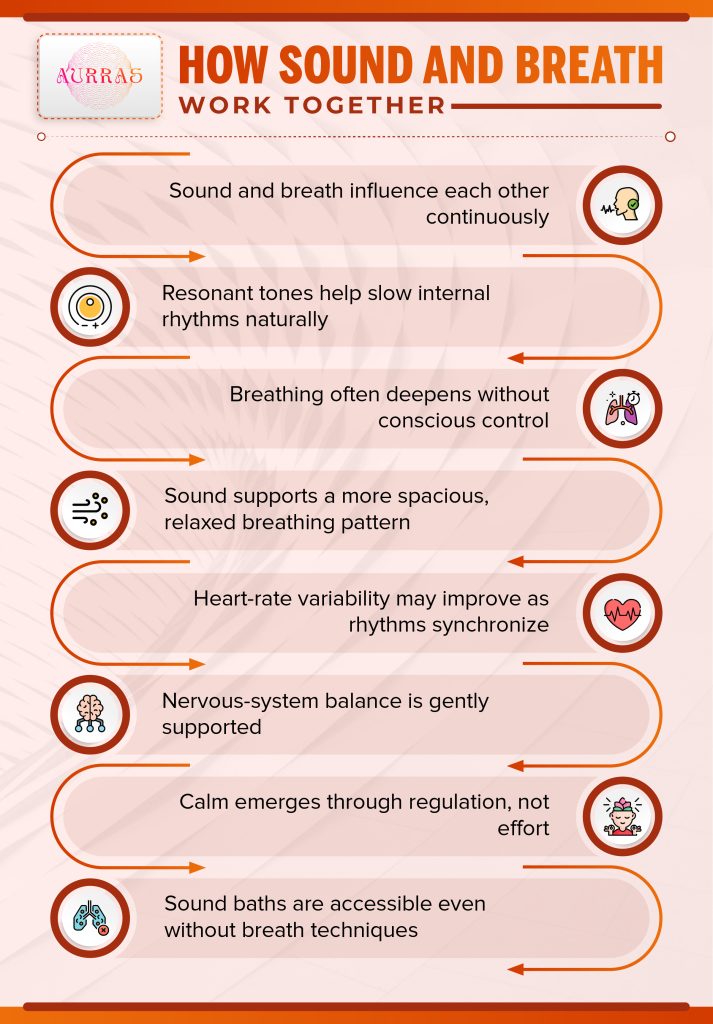 Sound and breath work synergize for relaxation benefits.